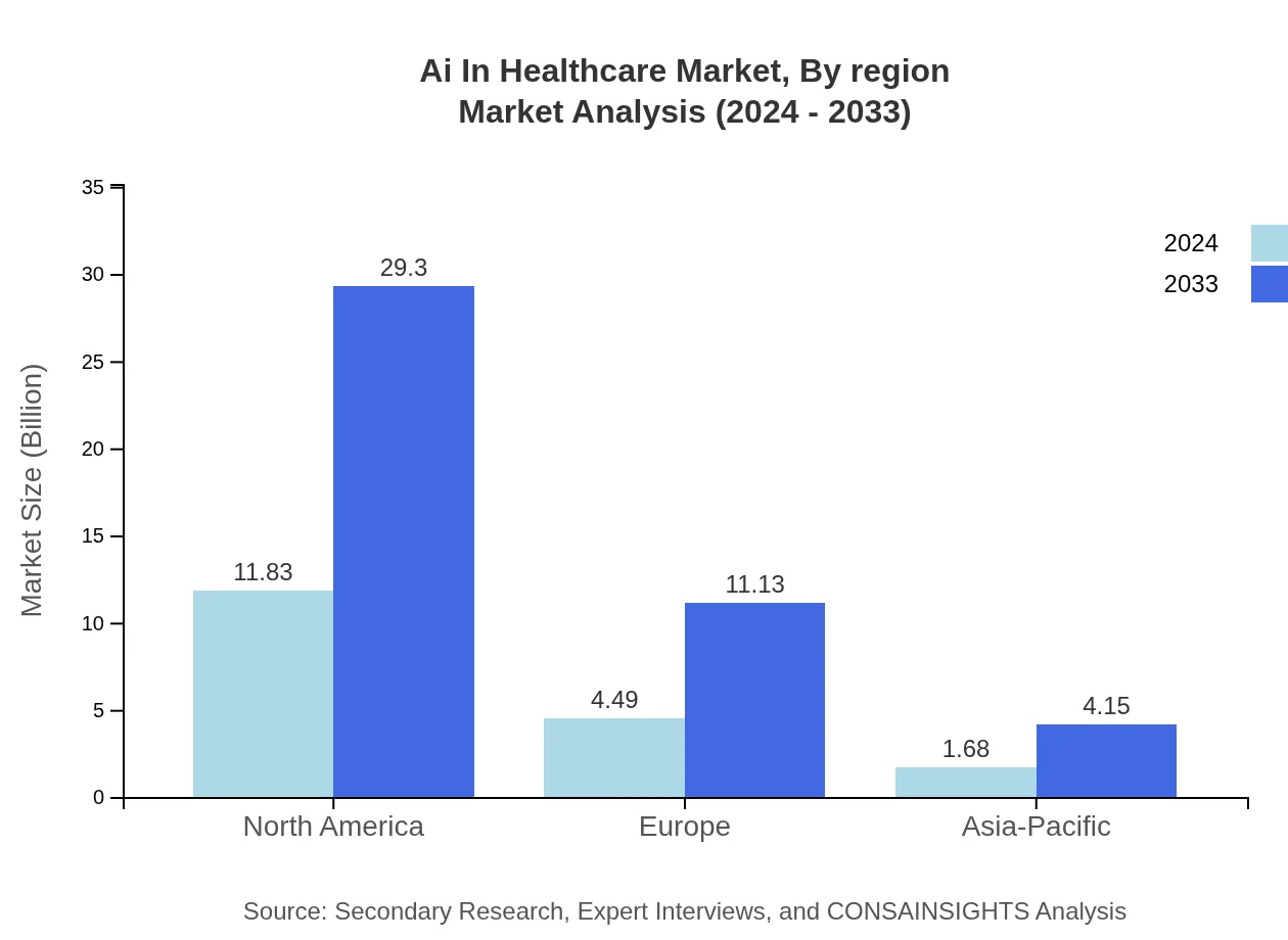 Global AI in Healthcare, By Region Market Analysis (2024 - 2033)