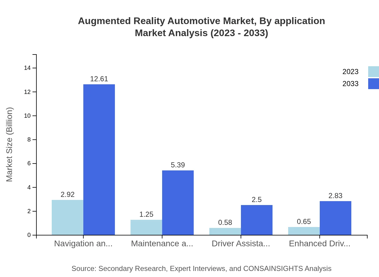 Global Augmented Reality Automotive Market, By Application Market Analysis (2023 - 2033)