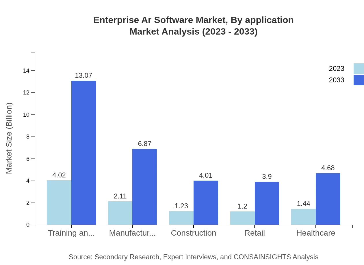 Global Enterprise AR Software Market, By Application Market Analysis (2023 - 2033)