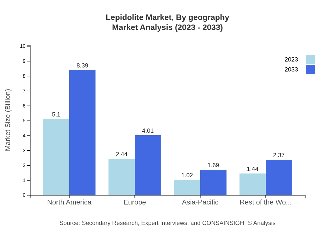 Global Lepidolite Market, By Geography Market Analysis (2023 - 2033)