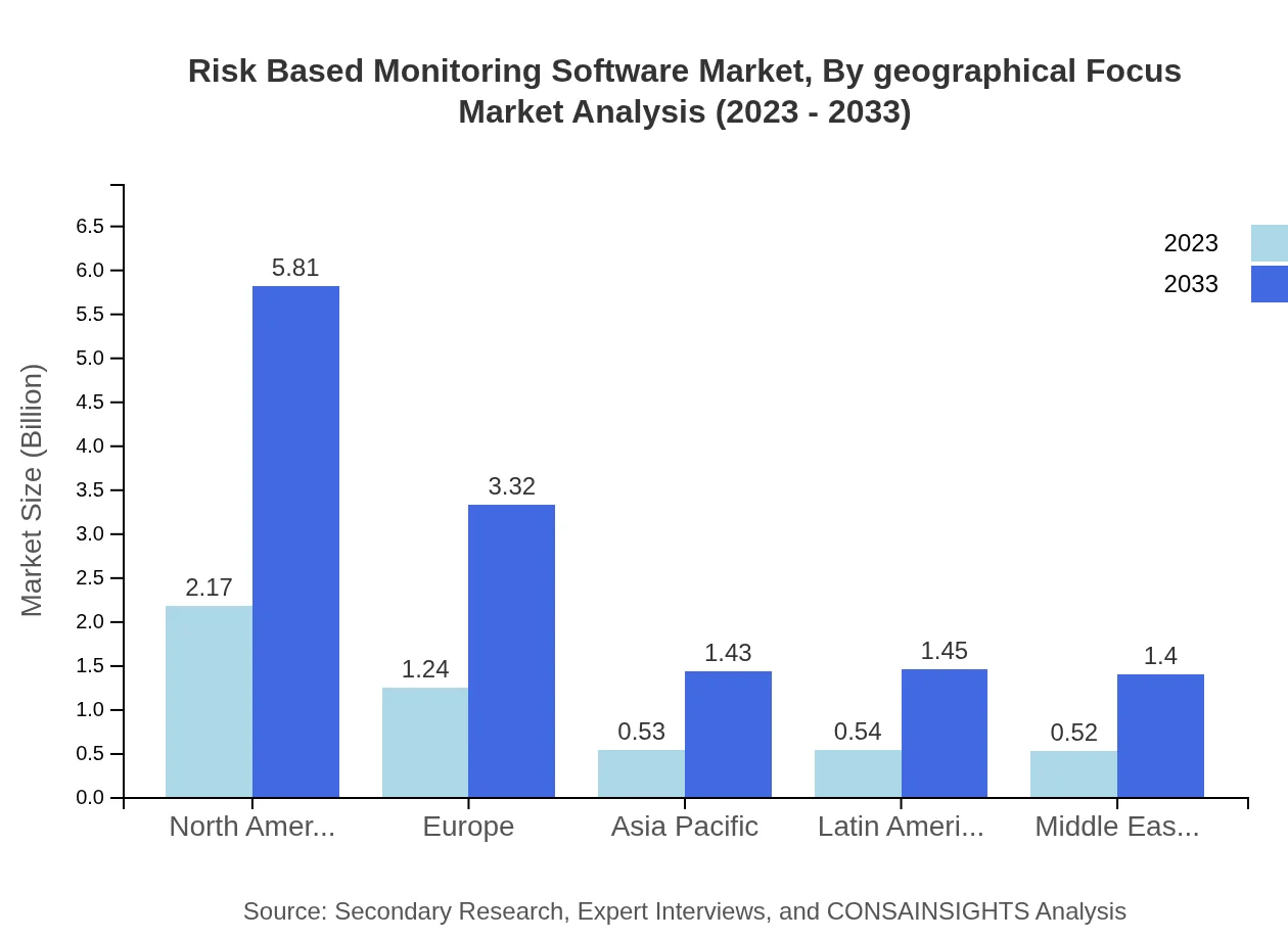 Global Risk-Based Monitoring Software Market, By Geographical Focus Market Analysis (2023 - 2033)