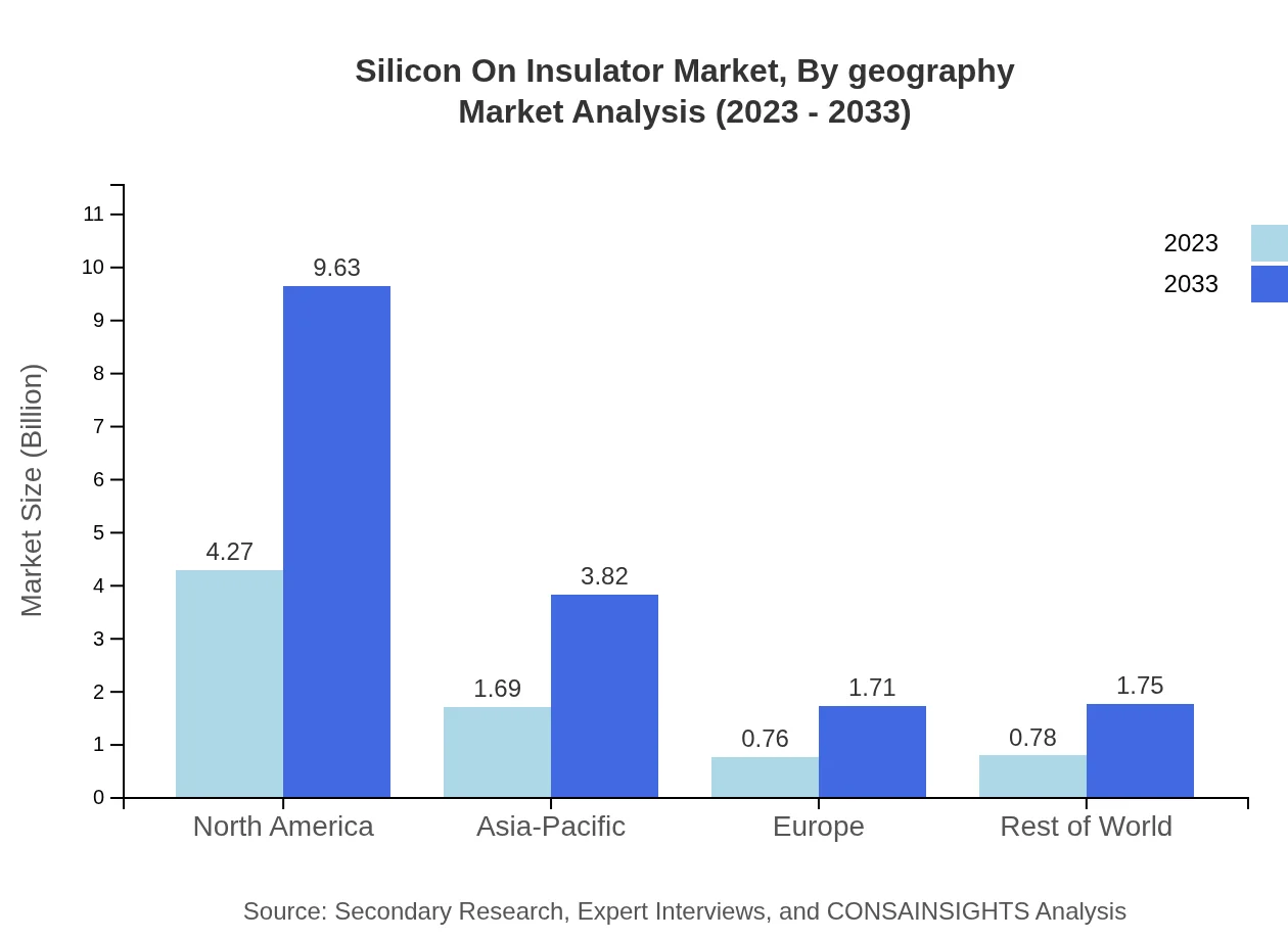 Global Silicon-On-Insulator Market, By Geography Market Analysis (2023 - 2033)